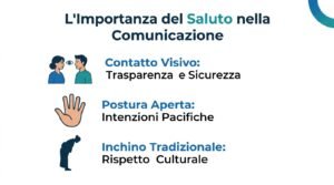 infografica sul saluto